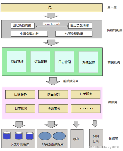 [外链图片转存失败,源站可能有防盗链机制,建议将图片保存下来直接上传(img-30sB8VQH-1634717644136)(assets/image-20200201153127417.png)]