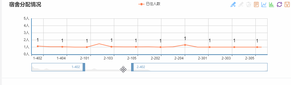 Echarts与SSM框架交互