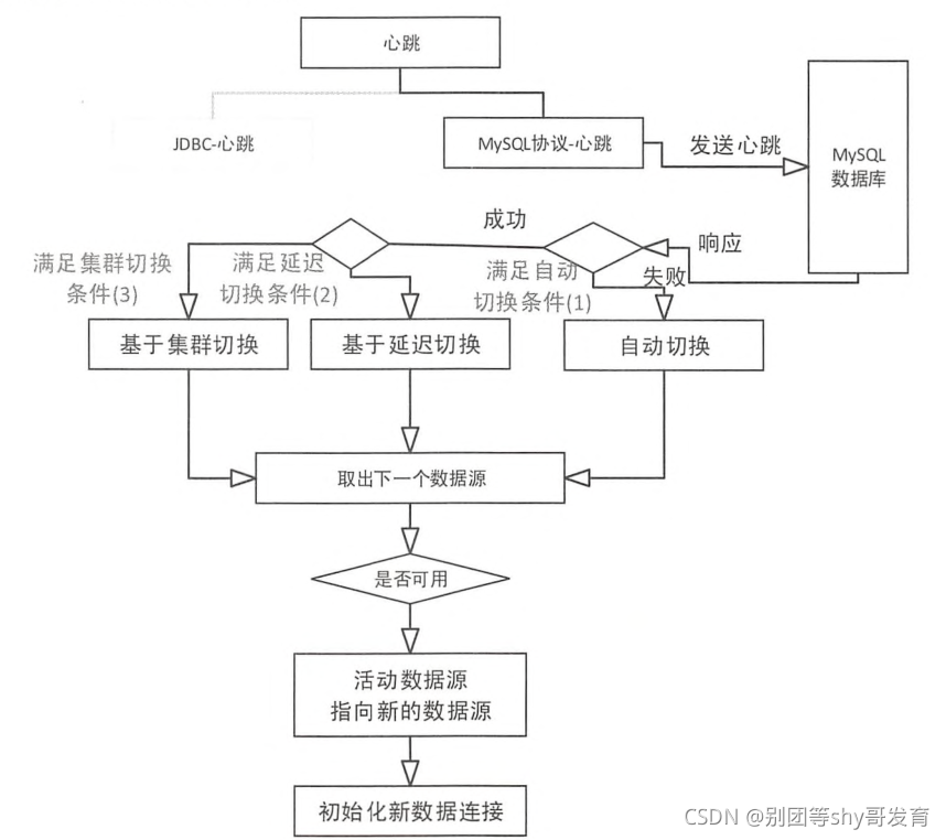 [外链图片转存失败,源站可能有防盗链机制,建议将图片保存下来直接上传(img-G5SEA7jJ-1634717069475)(assets/image-20200128005840029.png)]