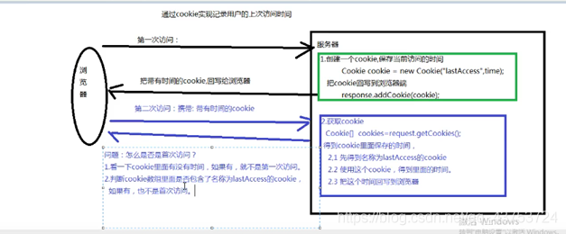 (插图：通过cookie实现记录用户的上次访问时间)