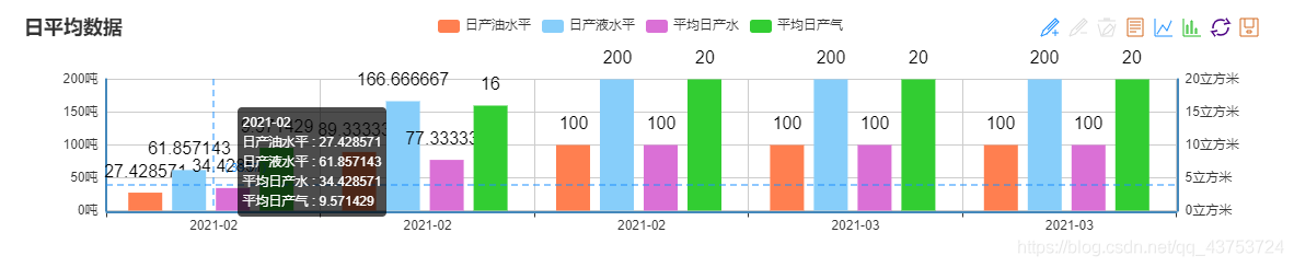 Echarts异步加载和更新
