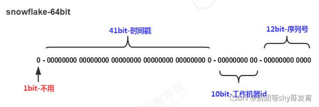 [外链图片转存失败,源站可能有防盗链机制,建议将图片保存下来直接上传(img-8EDAZxln-1634717644171)(assets/image-20200218010603410.png)]