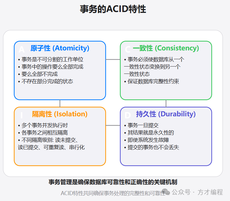 事务基础：ACID特性