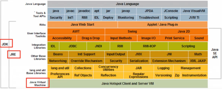 JDK,JRE,JVM.png