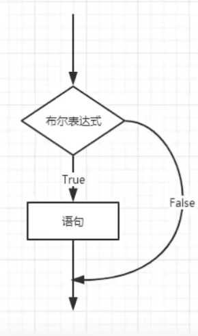 if单选择结构.png