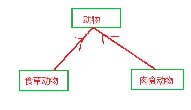 继承与多态.png