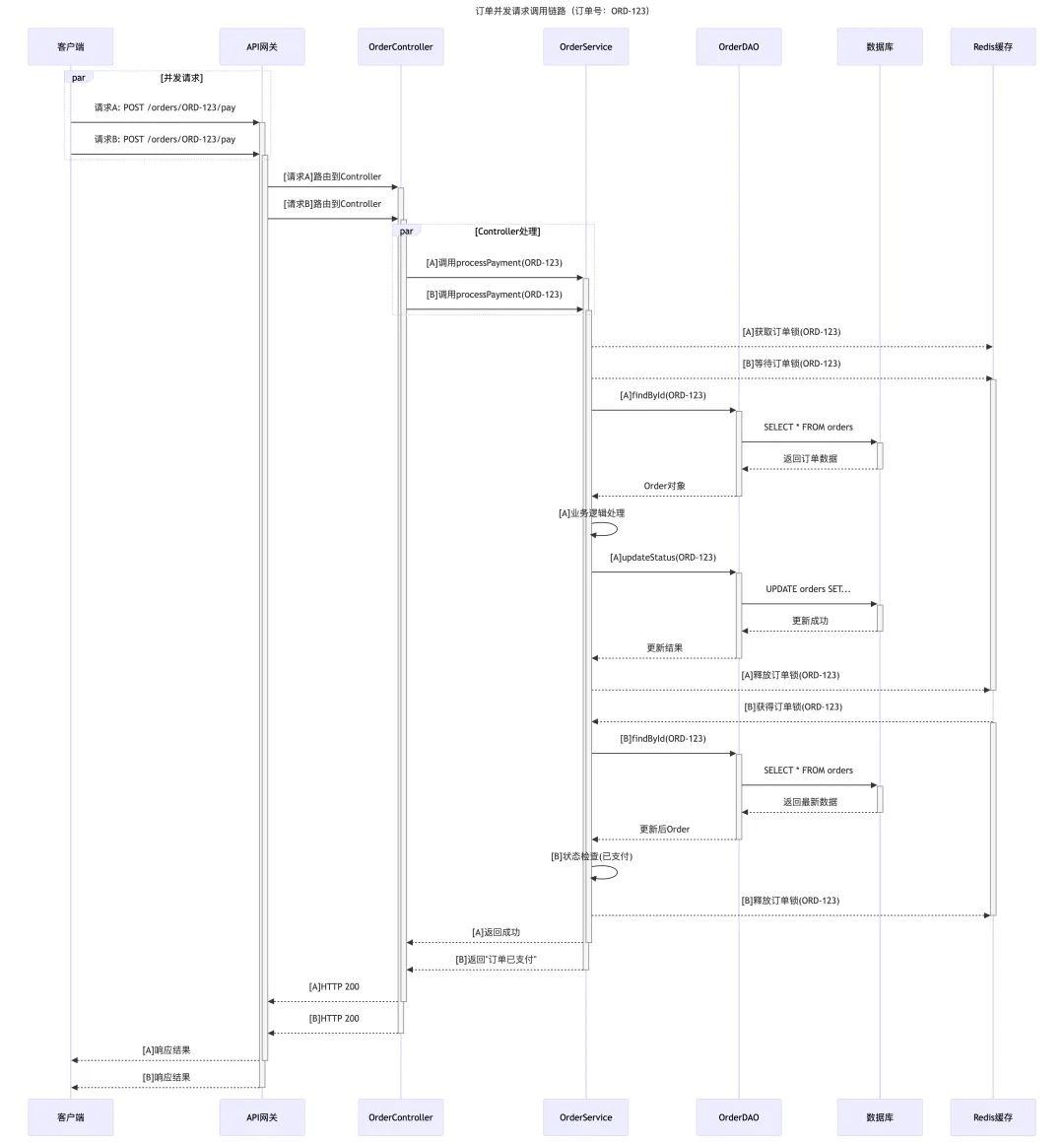 deepseek_mermaid_20250723_166381.png