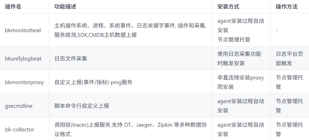 请在此添加图片描述