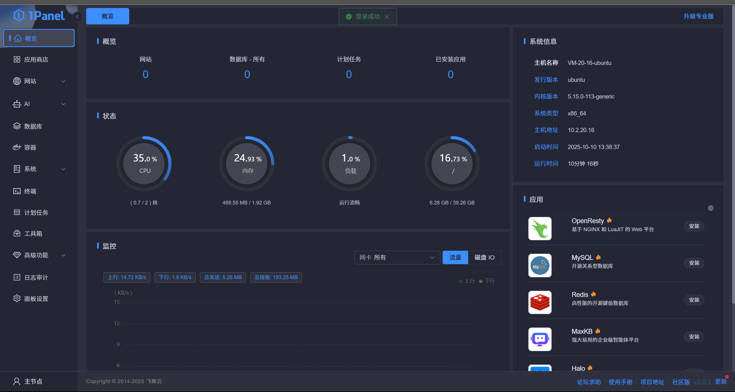 图12 - 1Panel页面