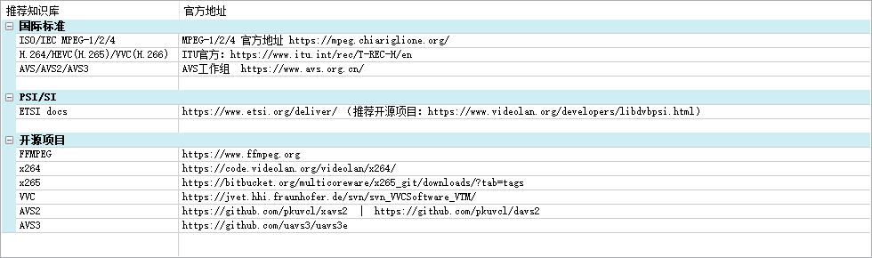 启动页面推荐的知识库和开源项目