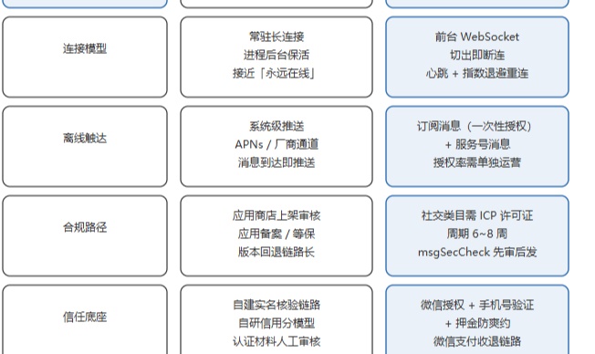 优秀的个人博客,低调大师