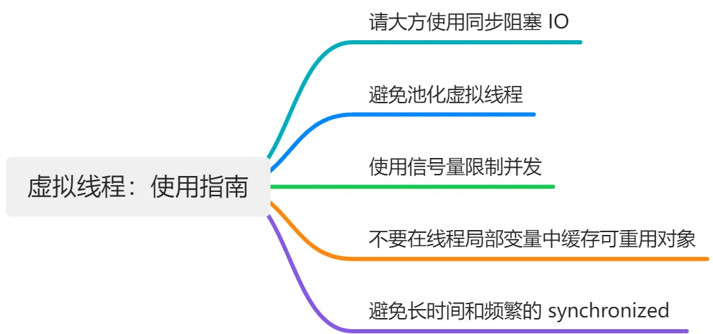 Java 21 虚拟线程：使用指南（一）