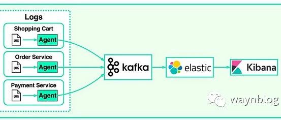 Kafka 在分布式系统中的 7 大应用场景