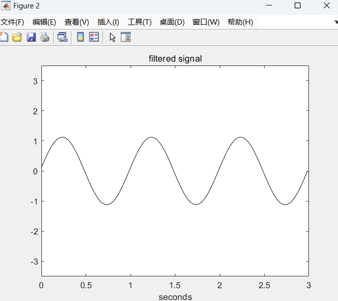 维纳滤波后的信号