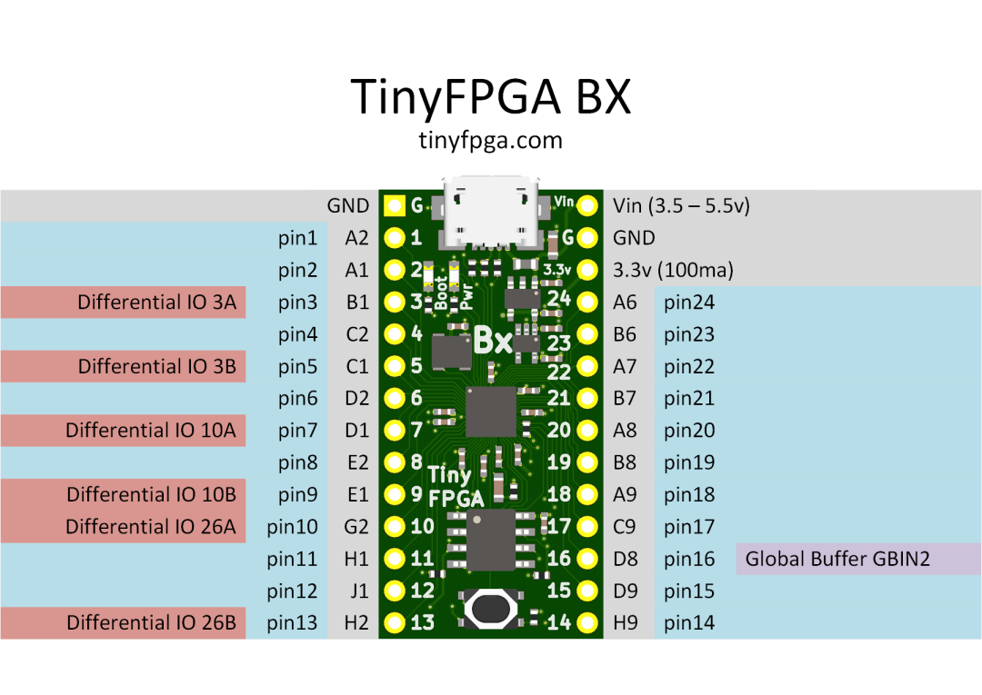 TinyFPGA BX Card Front.png