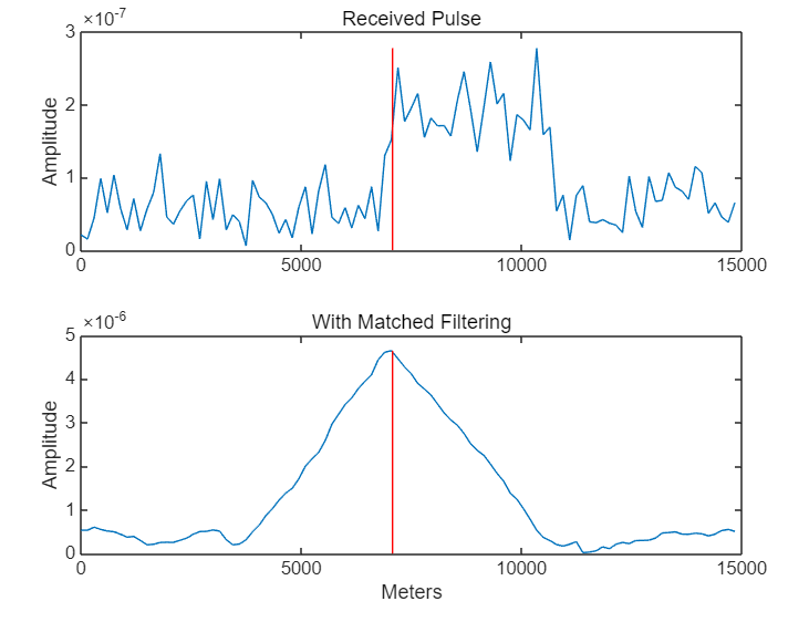 接收脉冲匹配滤波