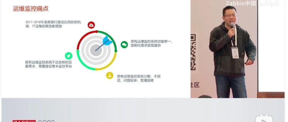 案例|浙商银行Zabbix实践之路