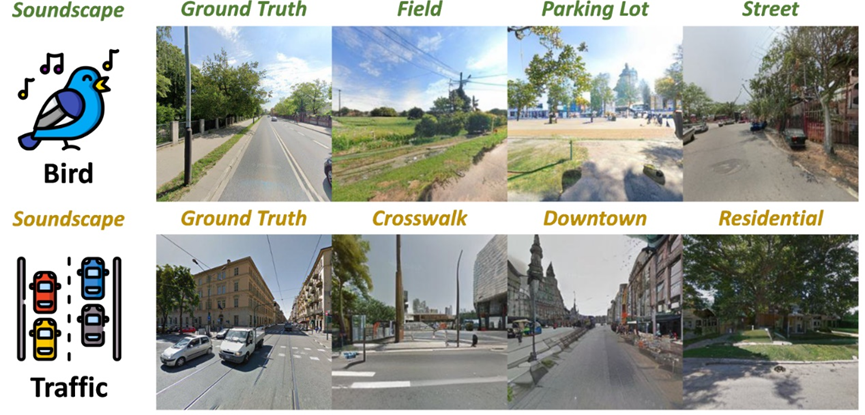 图9. 基于场景提示词的可控SounDiT图片生成结果
