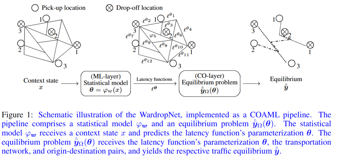 ICLR 2025 时空数据(SpatialTemporal)高分论文总结腾讯云开发者社区腾讯云