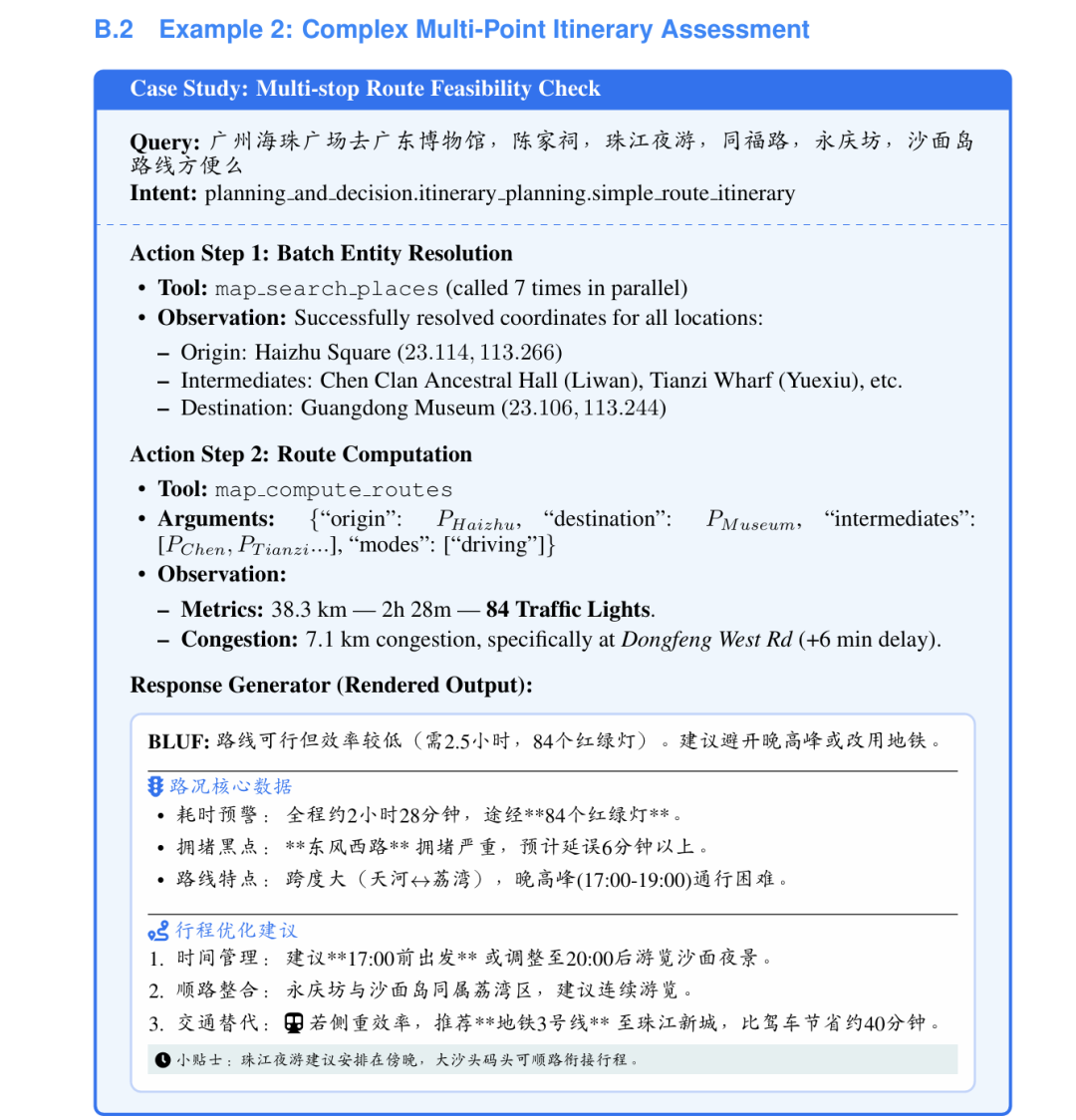 复杂多点行程评估