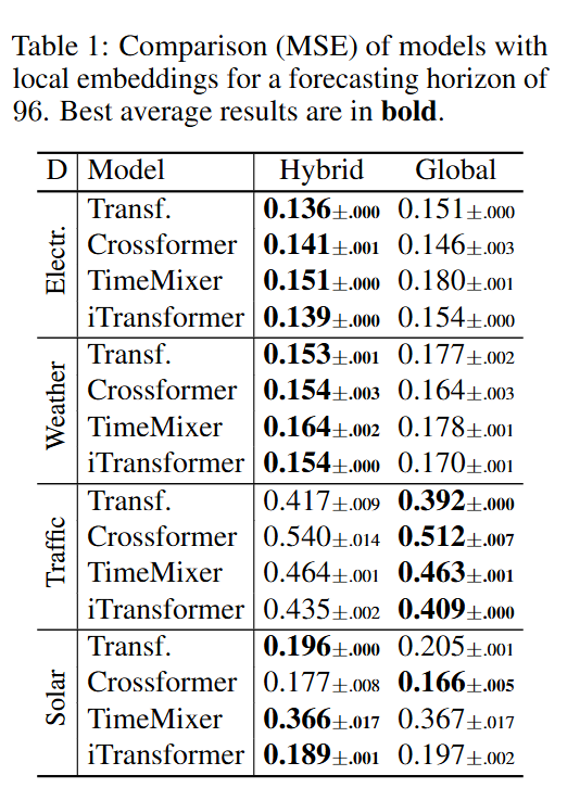 MSE的混合型vs全局型