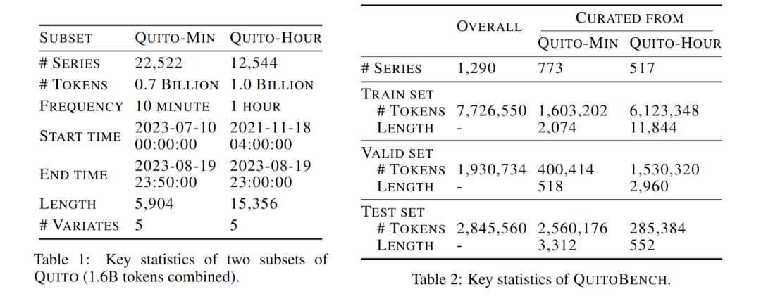 QUITO的关键指标