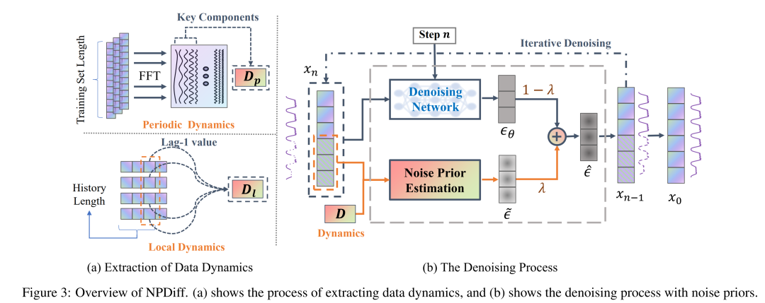 图3 NPDiff
