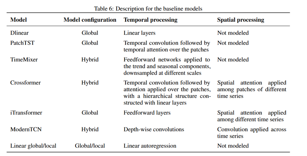 本文选取的baseline