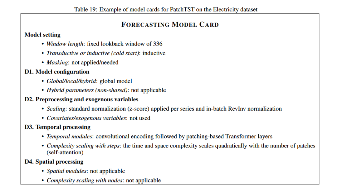 PatchTST在Electricity的卡片