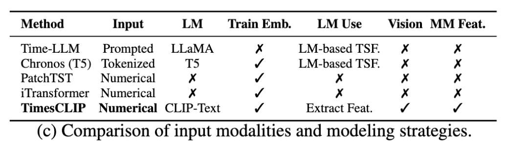Figure 2 — 专业人士依赖的视觉模式预测