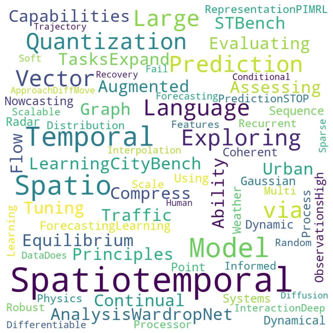 ICLR 2025 时空数据(SpatialTemporal)高分论文总结腾讯云开发者社区腾讯云