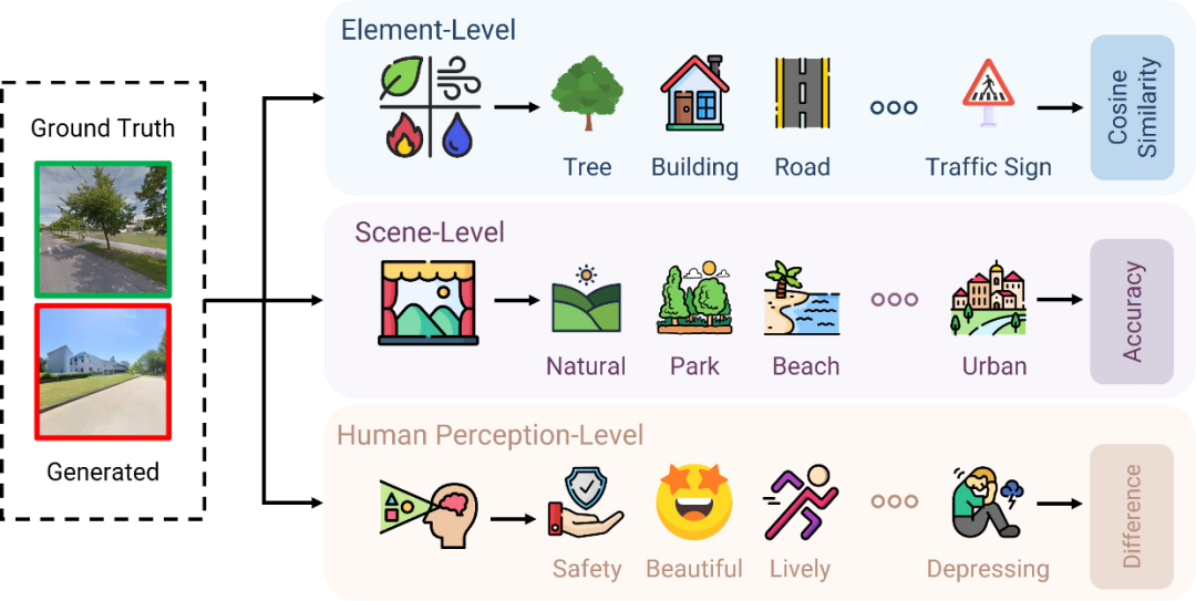 图5. 场所相似性分数（Place Similarity Score，PSS）框架图