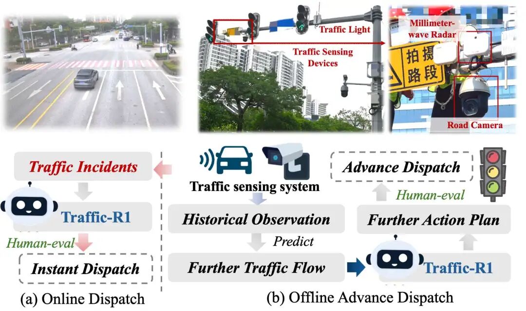 在线和离线调度框架
