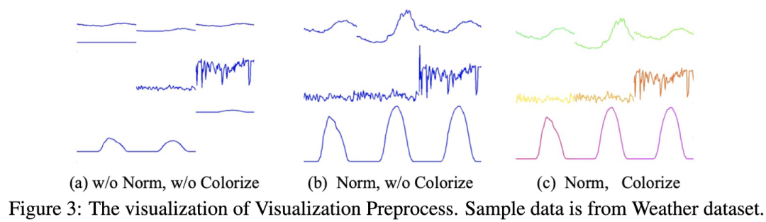Figure 4 — 时序数据可视化