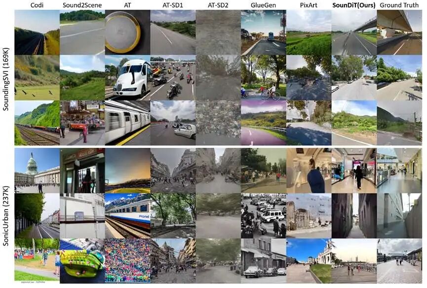 图7. SounDiT图片生成结果与基线方法对比
