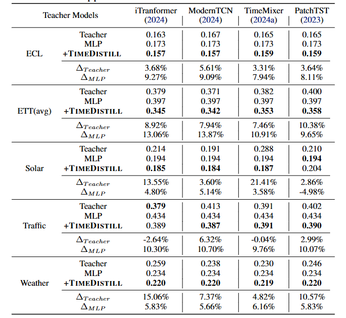 兼容多种教师模型