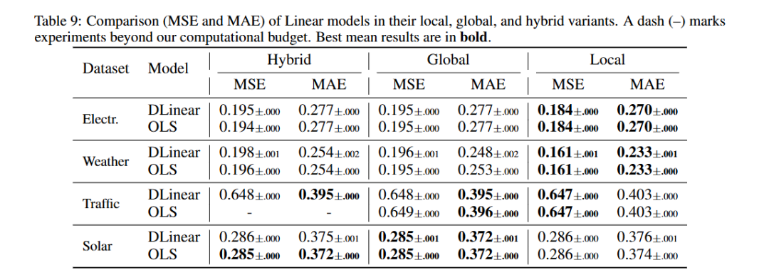 MSE和MAE的混合vs全局vs局部