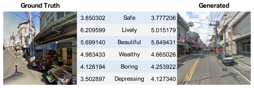 图6. 基于PSS从三个层面评估生成结果的地理语境与环境一致性的案例