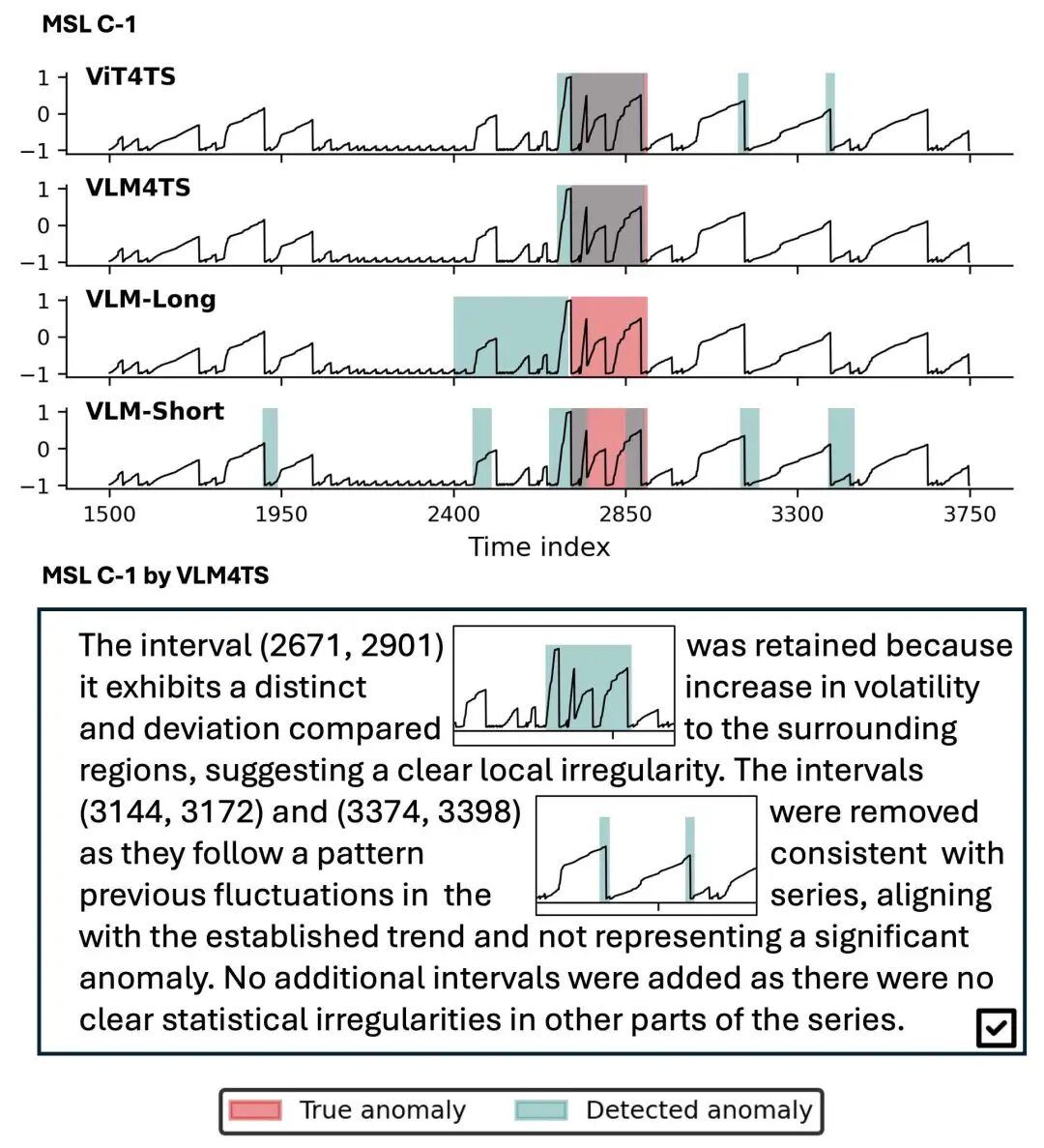 案例分析：遥测信号中的异常定位