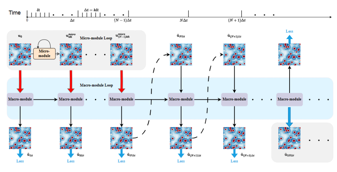 ICLR 2025 时空数据(SpatialTemporal)高分论文总结腾讯云开发者社区腾讯云