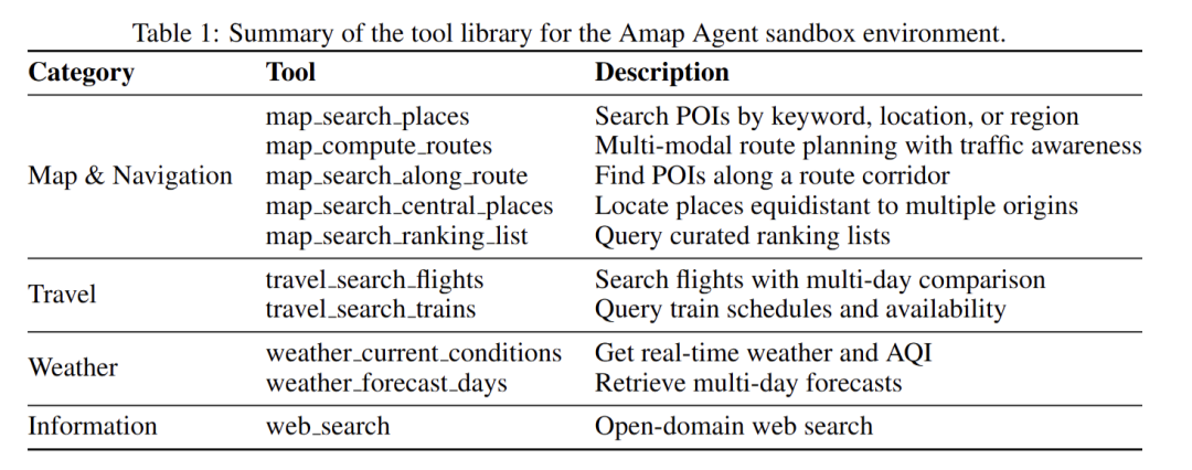 高德Agnet沙箱环境的工具库