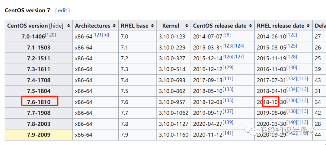 tcpdump rpm方式安装细节
