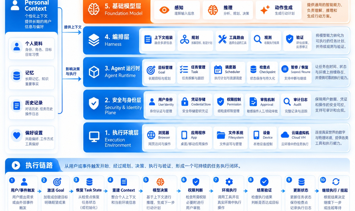 优秀的个人博客,低调大师