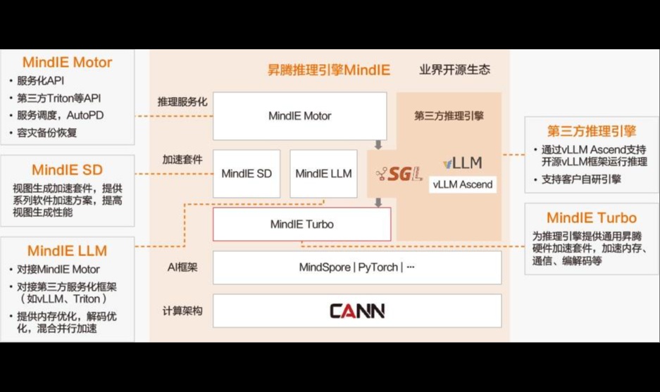 优秀的个人博客,低调大师