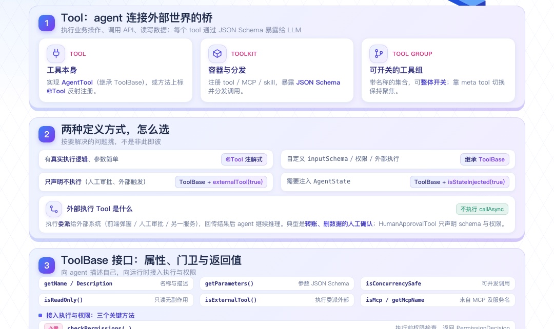 优秀的个人博客,低调大师