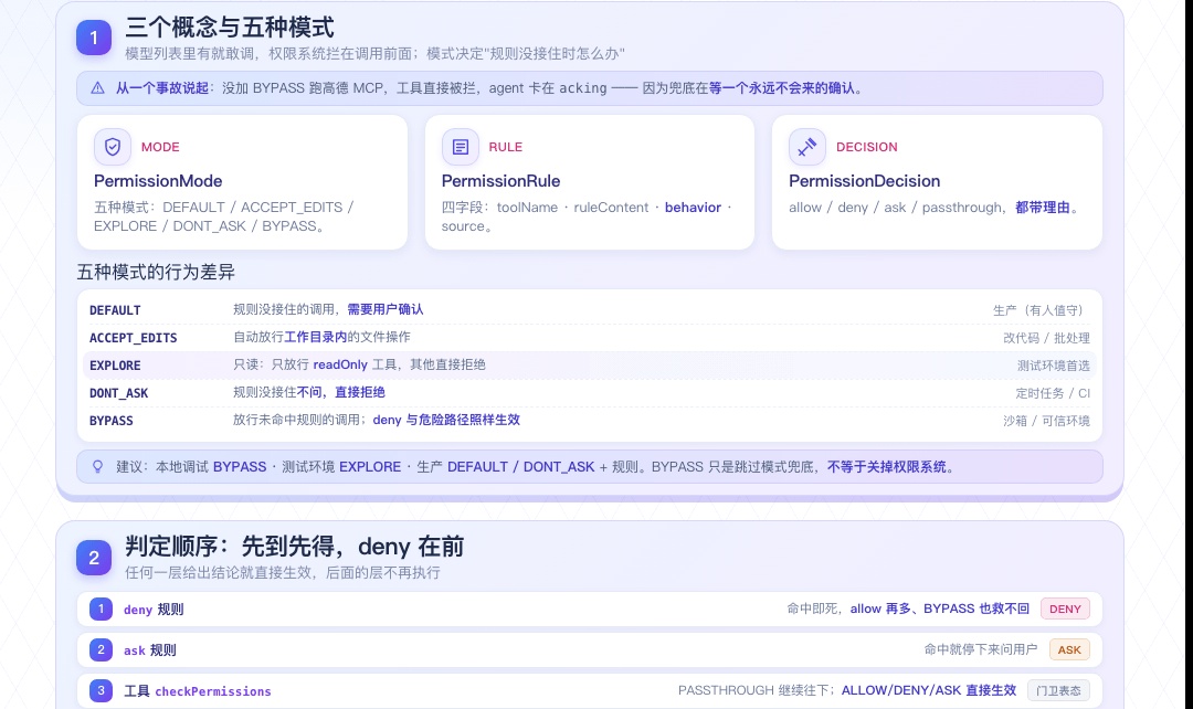 优秀的个人博客,低调大师