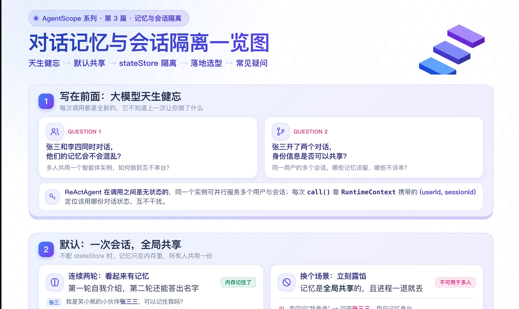 优秀的个人博客,低调大师
