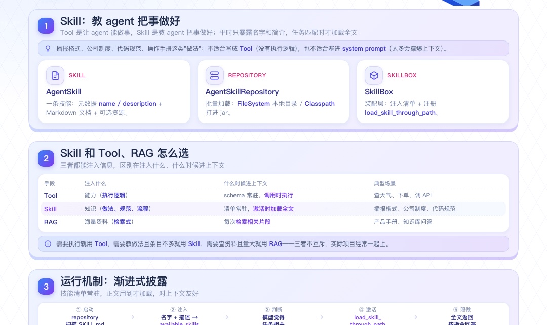 优秀的个人博客,低调大师