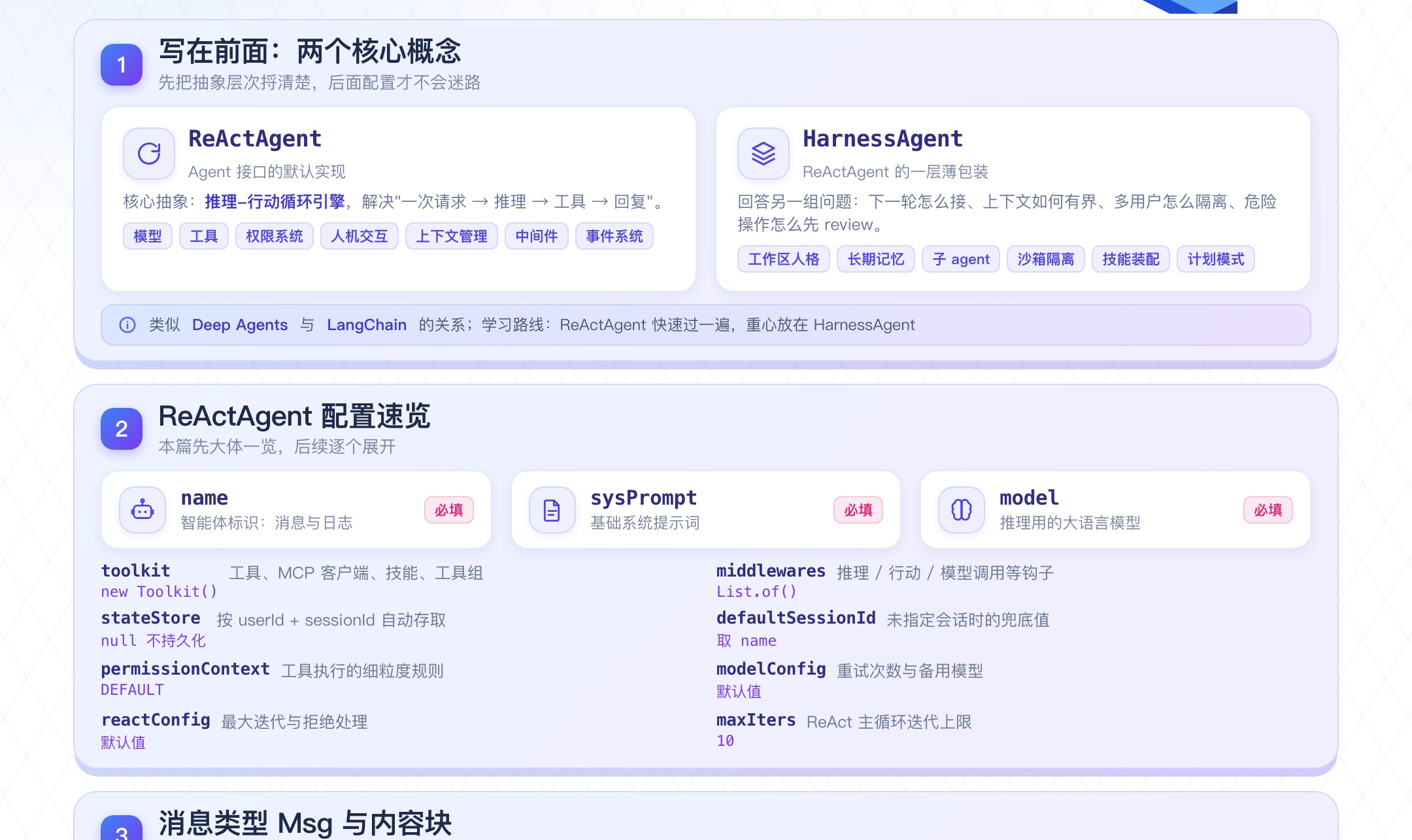 优秀的个人博客,低调大师