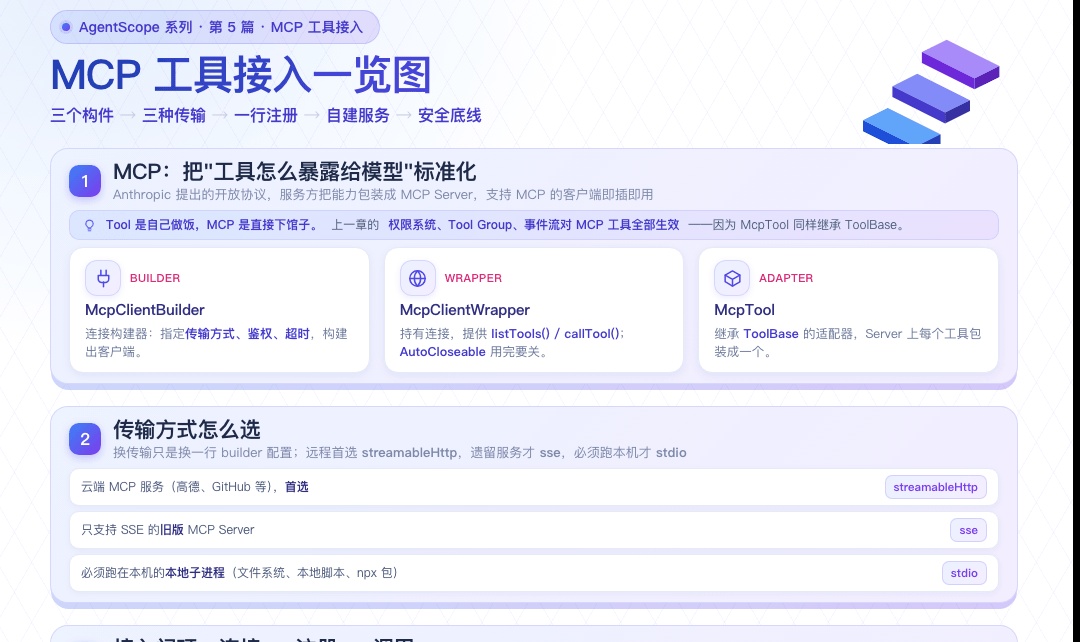 优秀的个人博客,低调大师